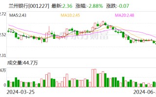 兰州银行成功发行30亿元二级资本债