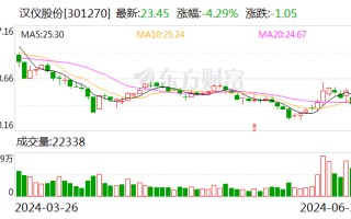 原生鸿蒙亮剑 汉仪股份助力华为鸿蒙生态焕新升级