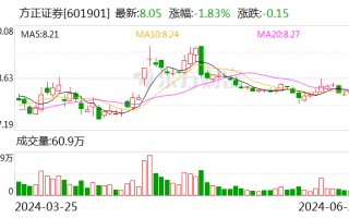 大动作！北京国资拟控股瑞信证券