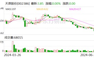 天原股份：全资子公司收到政府补助