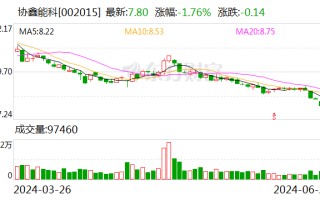 协鑫能科6月25日大宗交易成交3408.66万元