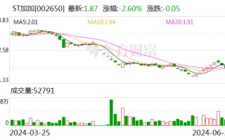 加加食品实控人杨振一家因债务纠纷被列入失信被执行人