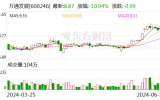 万通发展超23亿收购索尔思光电 CFO提前离职、股价跌停