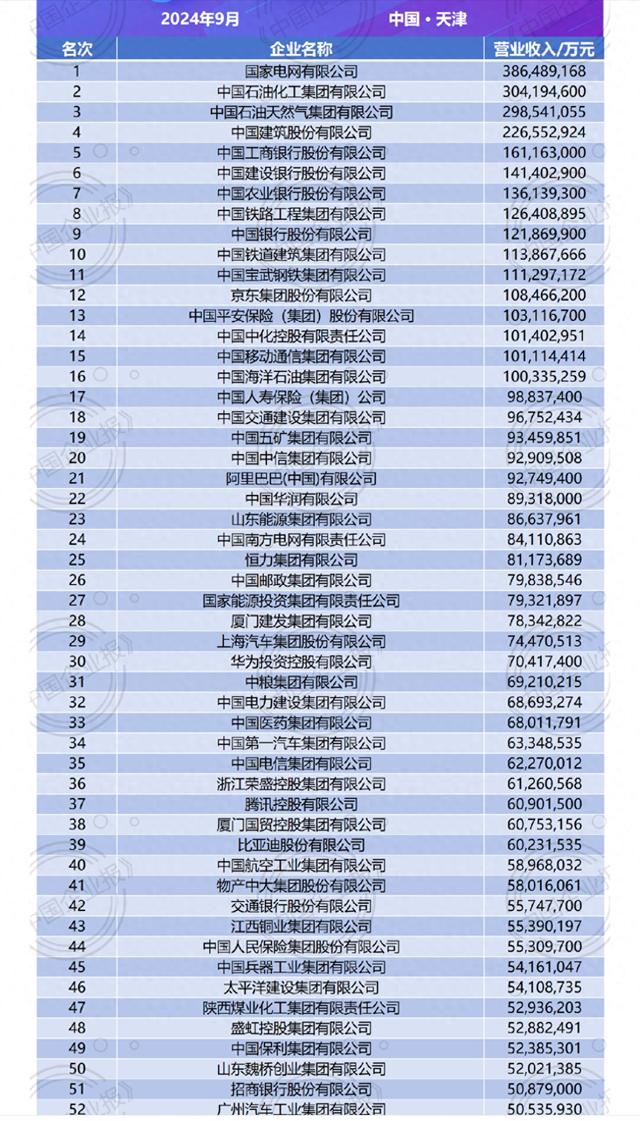 最新“中国企业500强”揭晓：这些民企跌出前100名，还有哪些挑战要注意-第1张图片-慕熙生活网