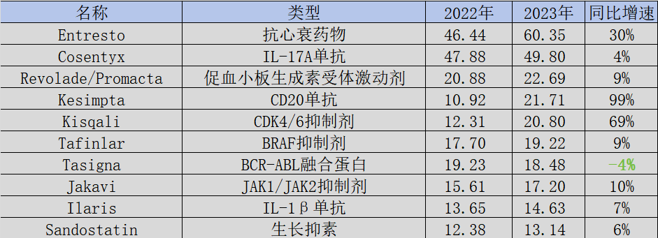 诺华“反内卷”-第2张图片-慕熙生活网